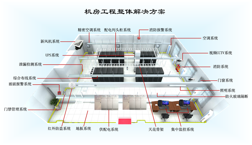 數據中(zhōng)心機房建設規範1